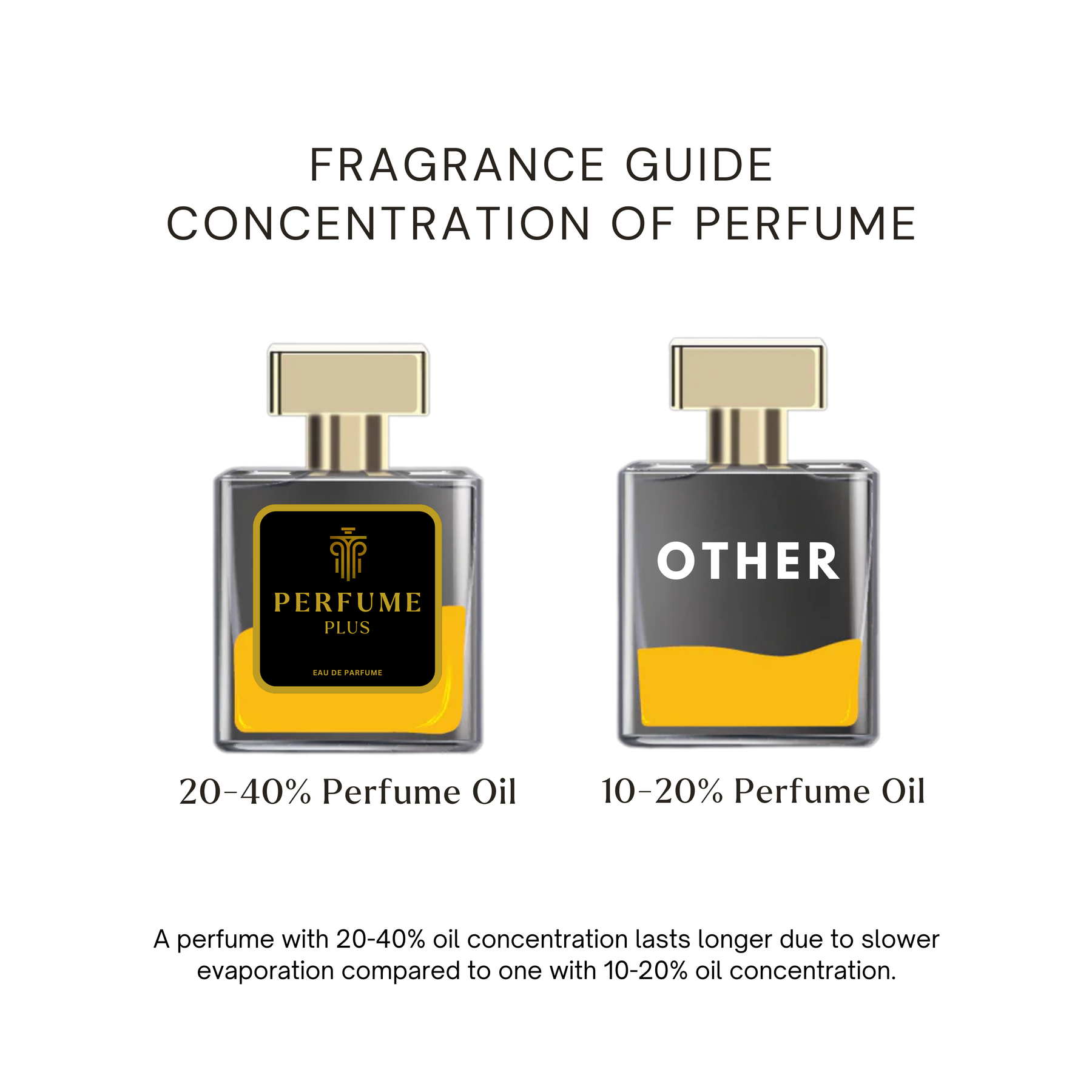 Varsace Bright Crystal | Chanel No.5 | Gucci Flora | Victoria Secret Bombshell Inspired Perfume Combo Giftset [Pack of 4]
